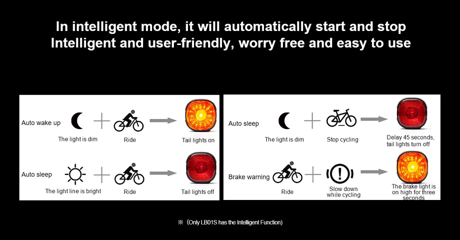 在智能模式下，它会自动启动和停止